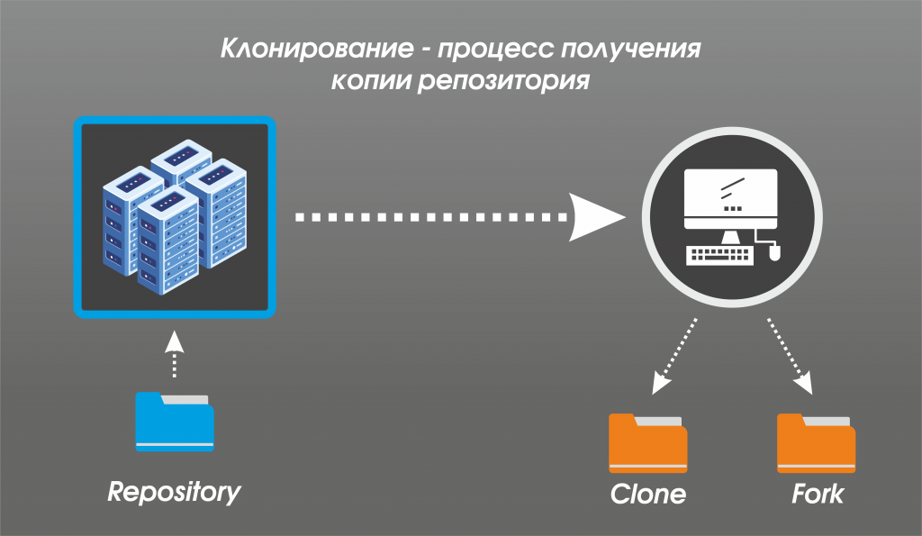 04_системы управления версиями_cgitems.ru.png