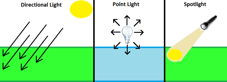 02_light_source_cgitems.ru.png