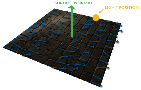 03_normalmap_cgitems.ru.png