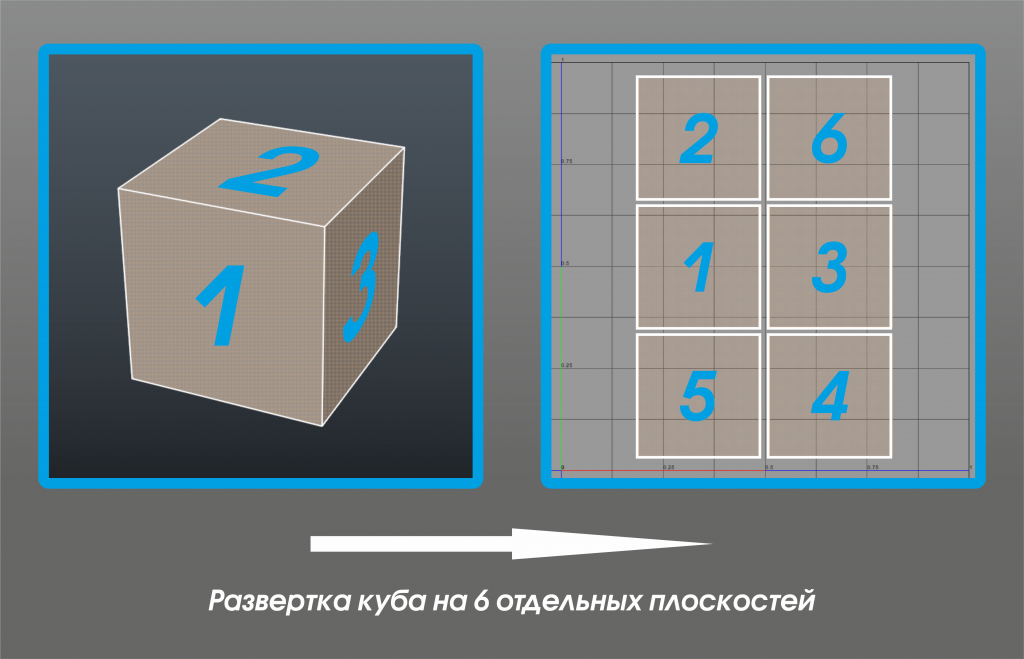 33_CGitems.ru_Запекание_текстур.png