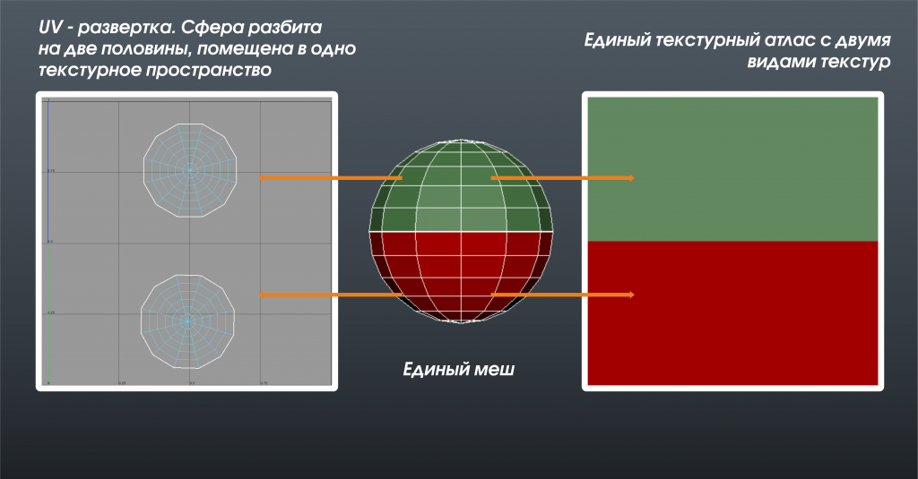 5 Draw_Call_CGItems.ru что такое Draw Call.png