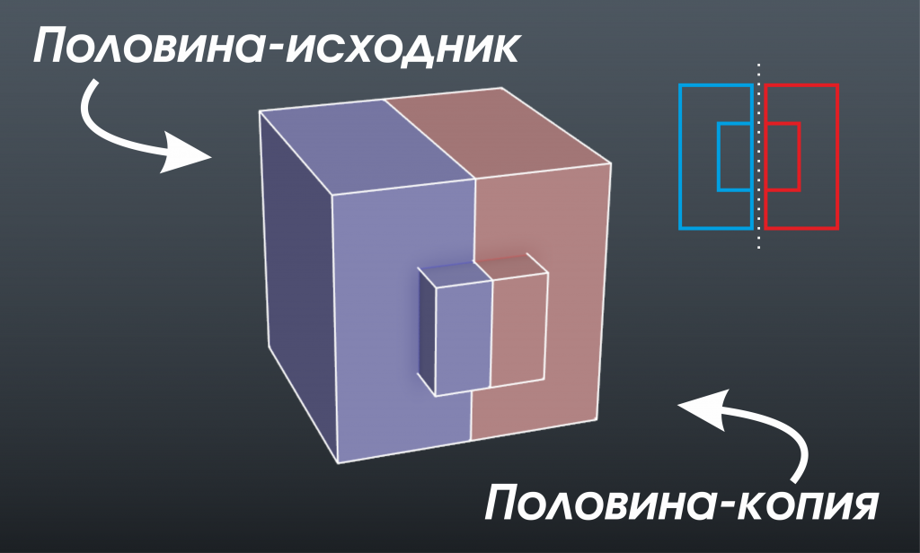 16_CGitems.ru_Запекание_текстур.png